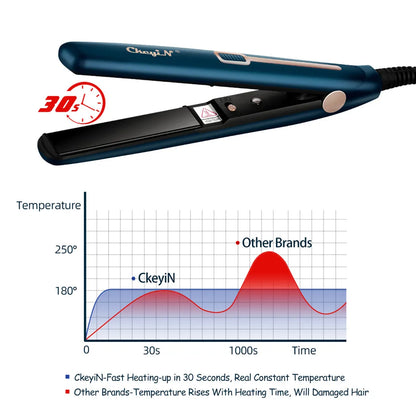 Mini Dual-Use Hair Straightener and Curler for Travel Styling with Constant Heat Control