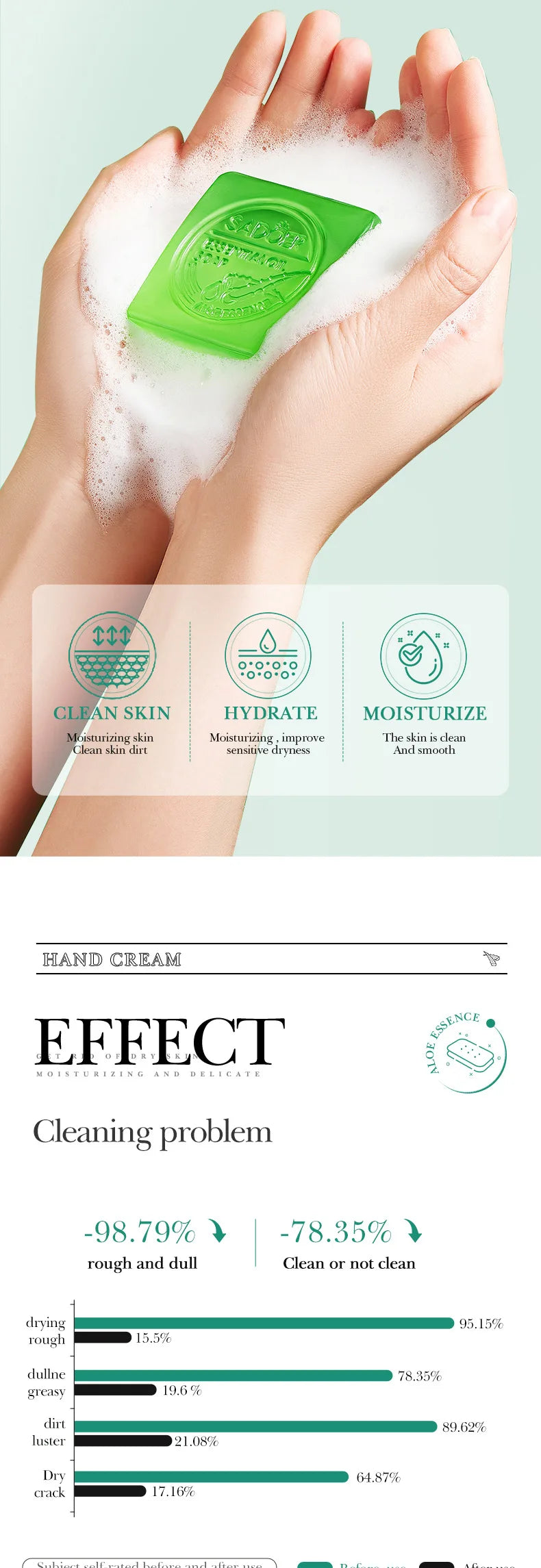 Aloe Vera Facial Cleansing Soap for Deep Cleansing, Hydrating and Oil Control